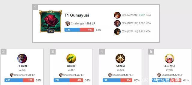 空间允许的 空间允许的